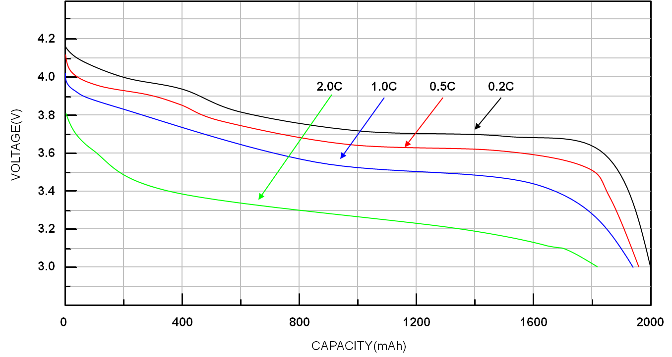 battery-curves